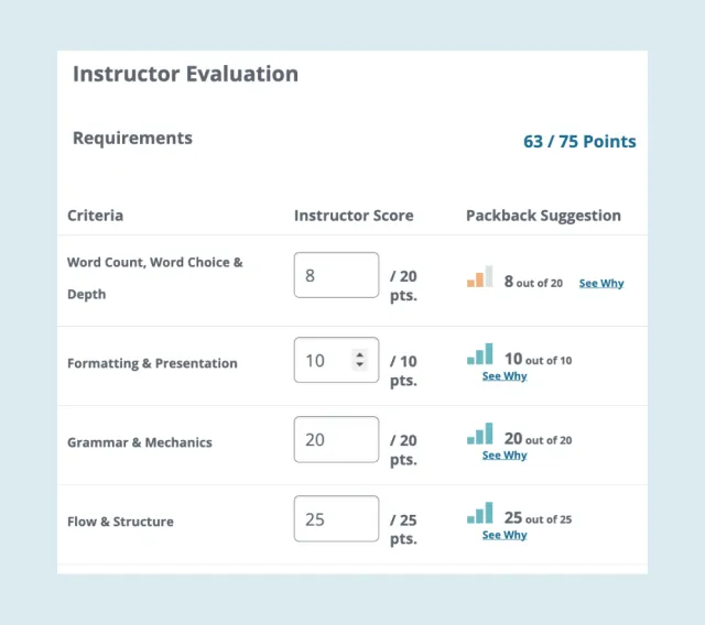 Instructor grading dashboard showing AI-suggested scores for writing criteria such as word choice, formatting, grammar, and flow, alongside instructor-entered scores.