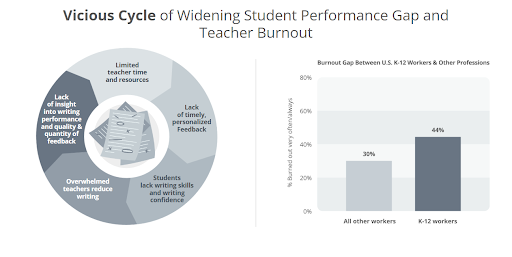 vicious teaching cycle