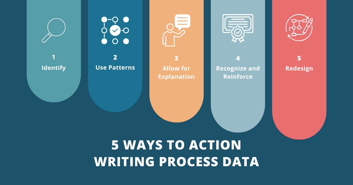 5 Ways to Action Writing Process Data | Packback