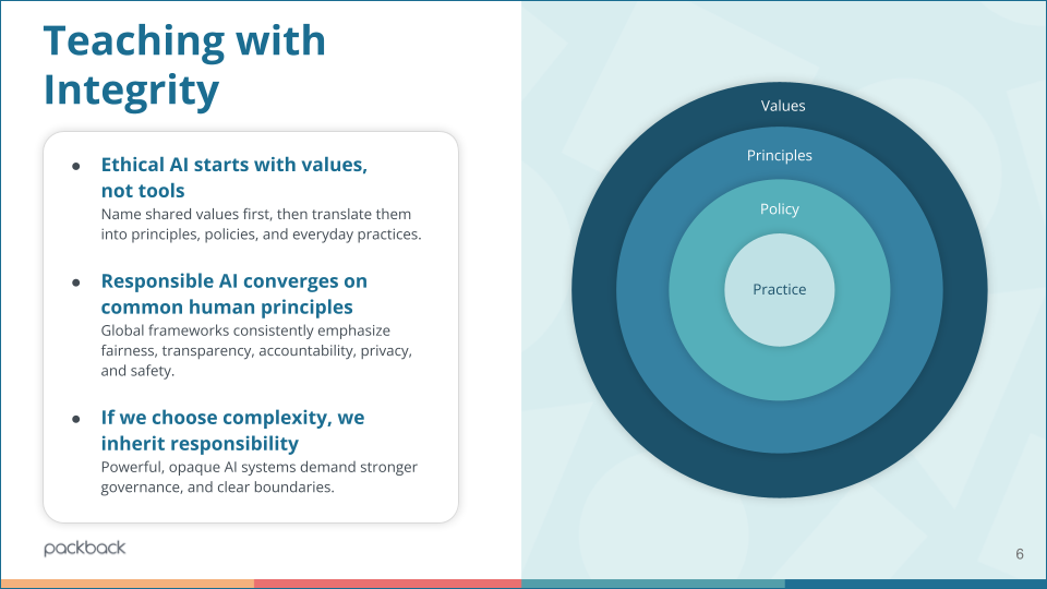 Session highlight card on teaching with integrity, outlining alternatives to AI detection in higher education to build ethical, human-centered guidelines.