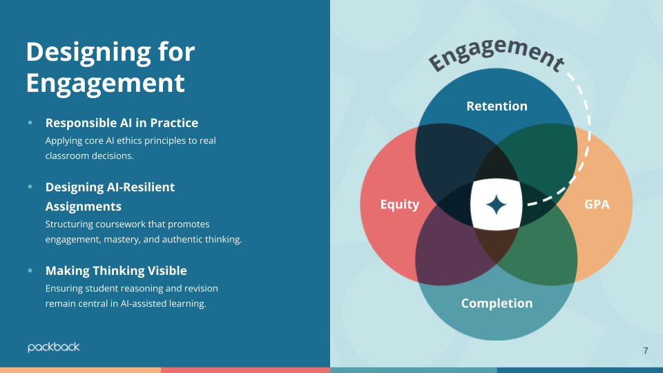Session highlight card discussing designing for engagement and utilizing AI tools for higher education to boost student motivation and mastery.
