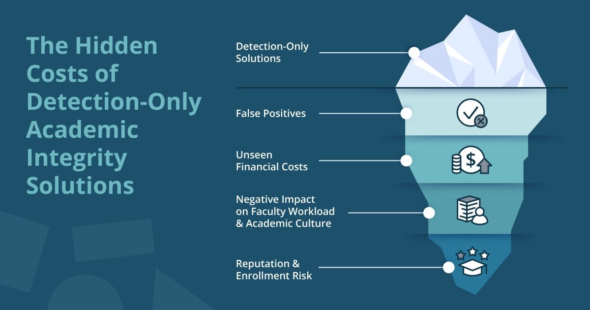 3 Hidden Costs of Detection-Only Academic Integrity Solutions | Packback