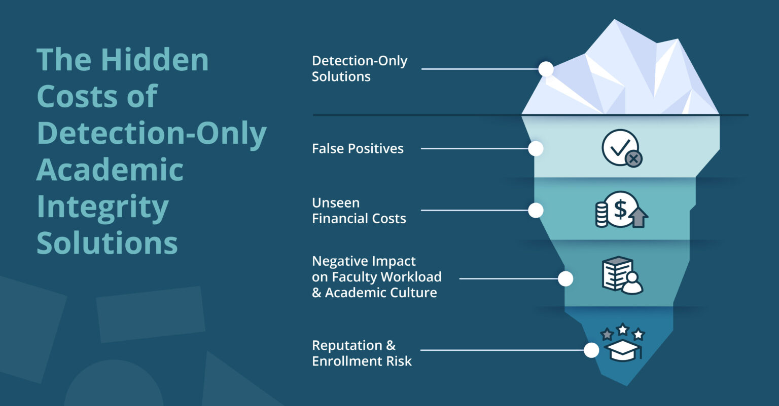 packback_blog_hiddencosts_graphic_featured (1) hidden costs iceberg image