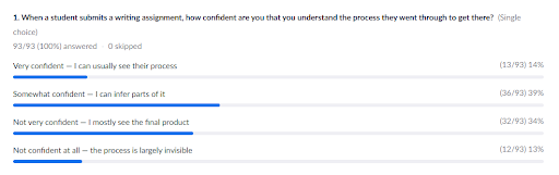 an image showing the poll results from a webinar